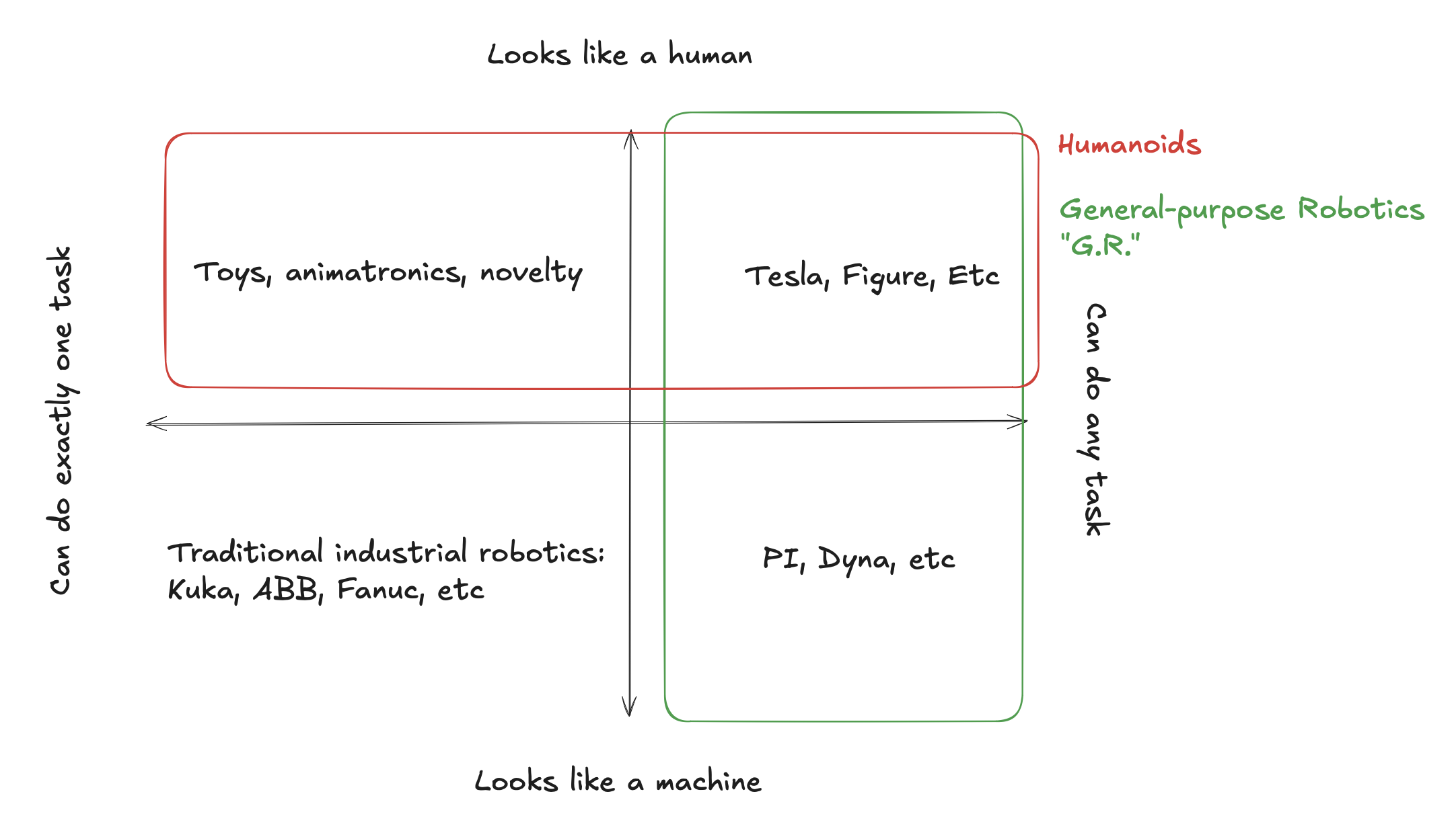 Form factor vs. purpose: a quadrant view